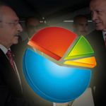 Son seçim anketinde AKP ve CHP'ye büyük şok