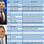 İşte Türkiye'nin vergi rekortmenleri