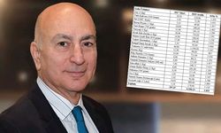 Bu tablo şaka değil gerçek! Yoğurdun fiyatı yüzde 3.900 artarak rekor kırdı..