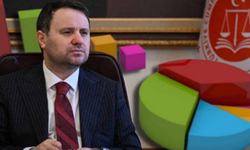 Akın Gürlek ataması sonrası çarpıcı anket! Vatandaş bakın ne düşünüyor...