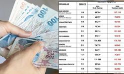 Yeni maaş tablosuna memurlar isyan etti