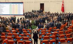 CHP'den 2 'RET' çıktı! AKP'den 9 vekil katılmadı. İşte partilerin oy dağılımı