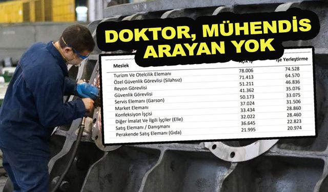 Türkiye'de otel, güvenlik ve reyon elemanına iş var!