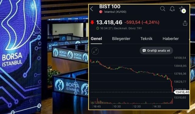 Mutlak butlan kararı Borsa'yı  çökertti.