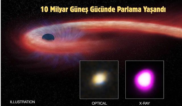 NASA’dan Tarihi Gözlem! Süper Kütleli Gezgin Kara Delik Bir Yıldızı Parçaladı