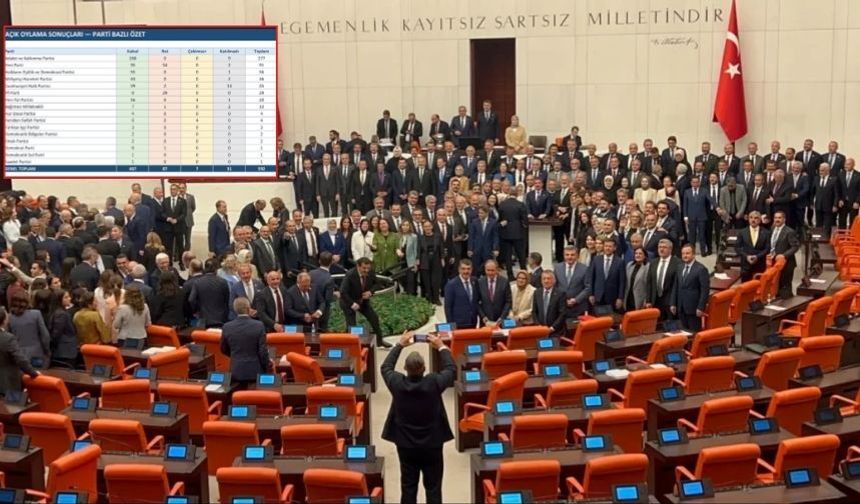 CHP'den 2 'RET' çıktı! AKP'den 9 vekil katılmadı. İşte partilerin oy dağılımı