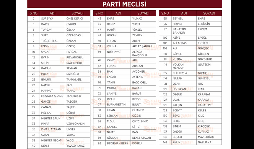 Parti Meclisi-1