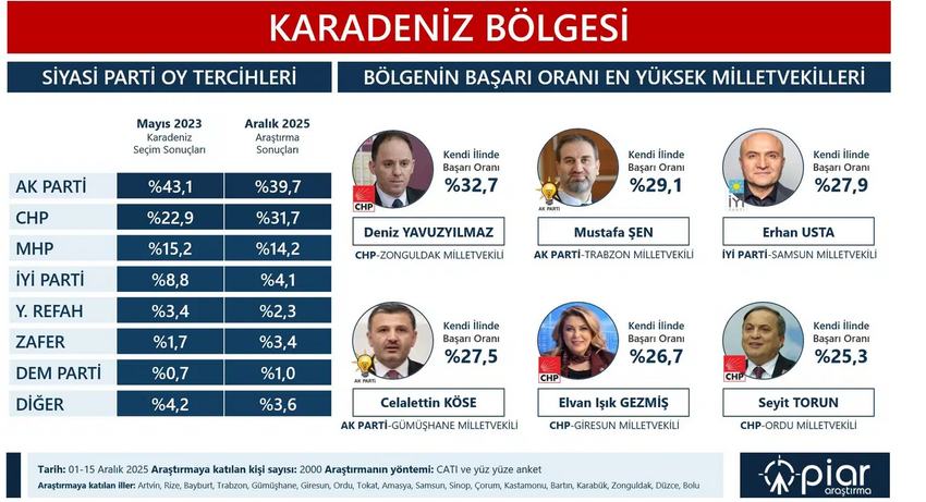 Ekran Görüntüsü 2025 12 24 135112