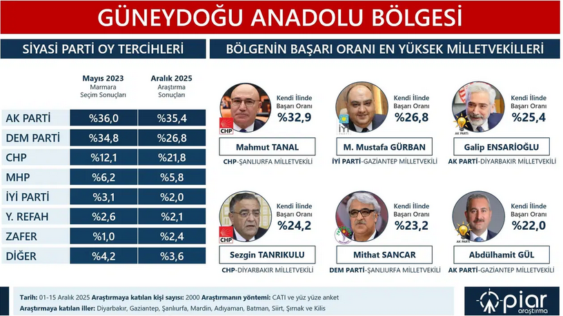 Ekran Görüntüsü 2025 12 24 135143