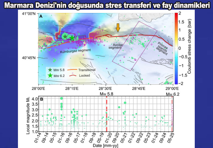 Istanbul Deprem Fay