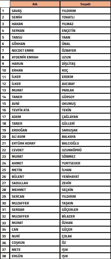 T F F B A H I S O Y N A D I G I T E S P I T E D I L E N T E K N I K 1102748 327357