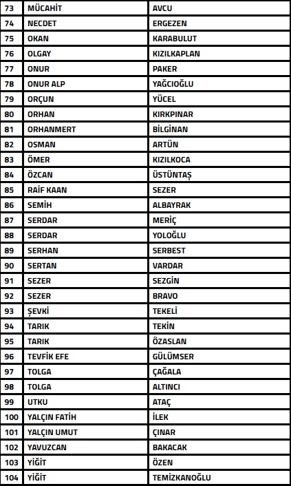 T F F B A H I S O Y N A D I G I T E S P I T E D I L E N T E K N I K 1102753 327357