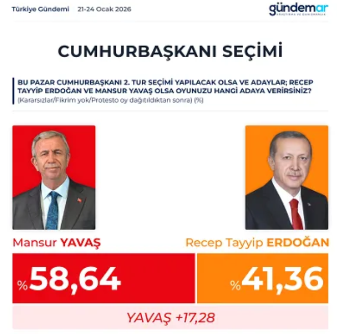 Ekran Görüntüsü 2026 02 10 111917