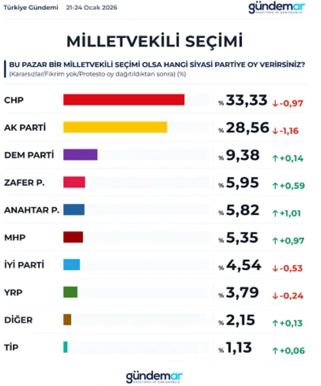 Ekran Görüntüsü 2026 02 10 111949