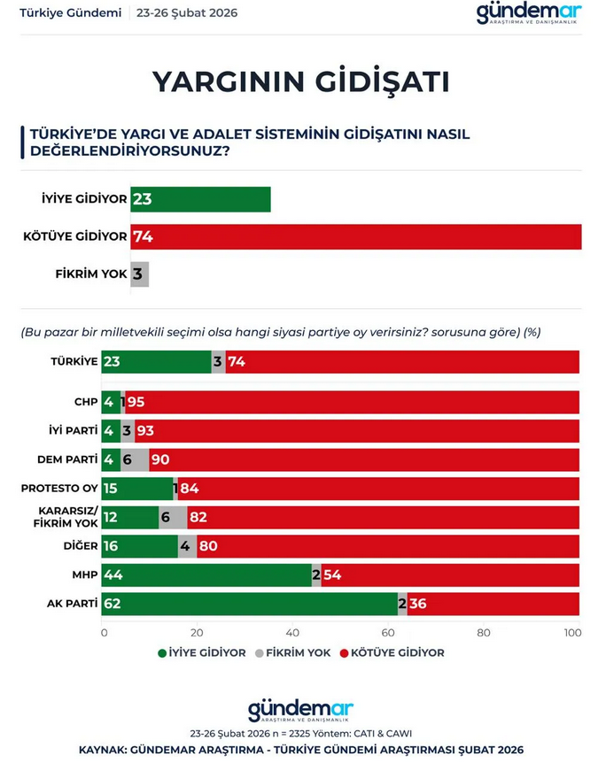Ekran Görüntüsü 2026 03 19 112245