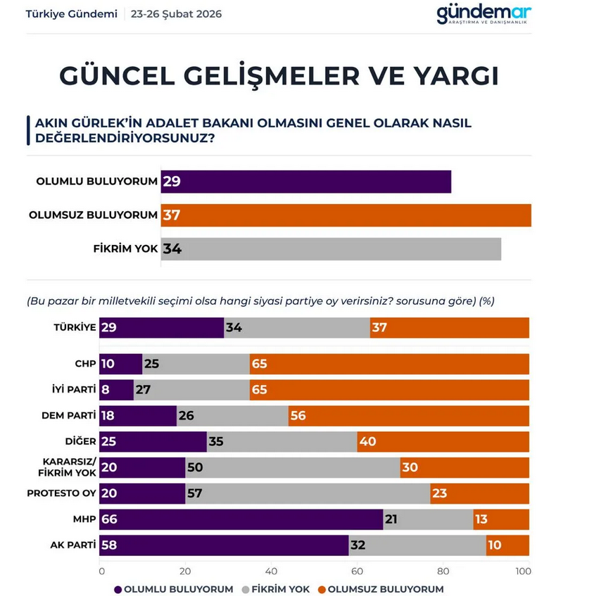 Ekran Görüntüsü 2026 03 19 112333