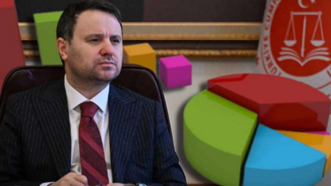 Akın Gürlek ataması sonrası çarpıcı anket! Vatandaş bakın ne düşünüyor...