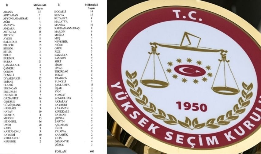 Illerin Milletvekili Sayısı