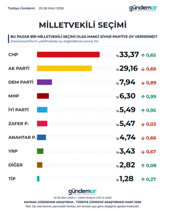 Ekran Görüntüsü 2026 04 01 111721