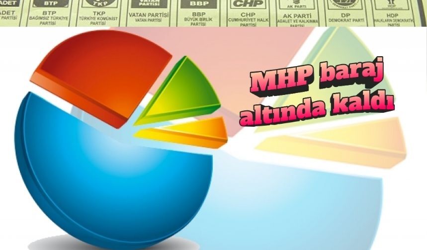 Son anket! CHP ile AKP arasındaki fark 3,1 puana yükseldi