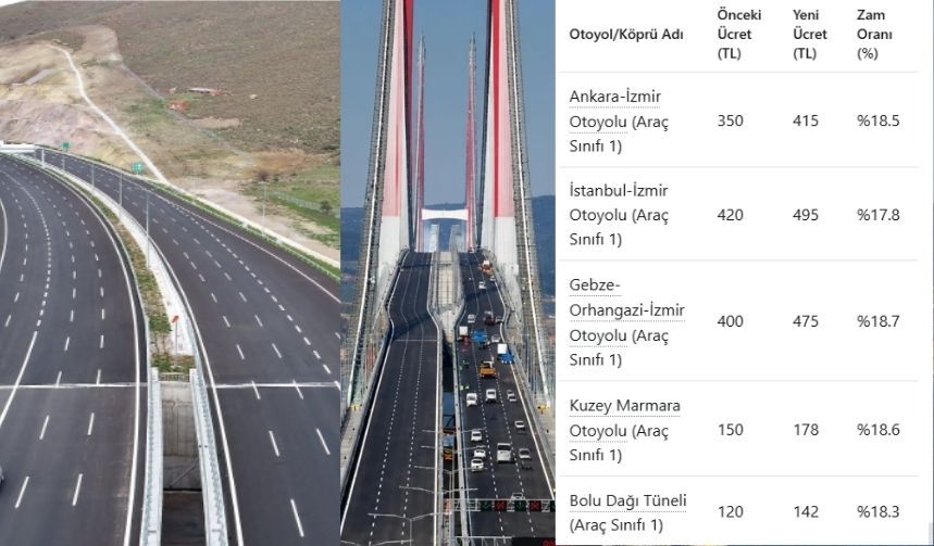Köprü Otoyol Zam Diğer